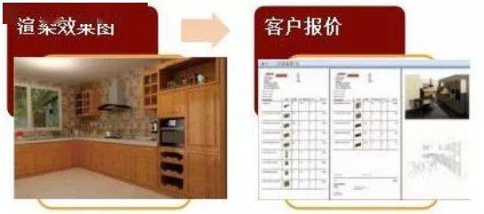 從“痛點(diǎn)”到“良藥” 軟件設(shè)計(jì)如何破解影響整木定制企業(yè)交貨期的七大核心因素